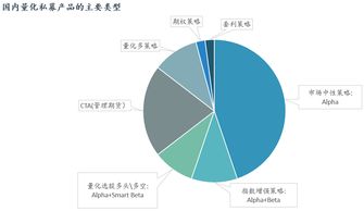 國內外量化投資金融產(chǎn)品的發(fā)展與投資管理