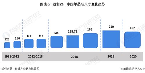 中環投資20億建造單晶硅智慧工廠，引領行業產能新高峰